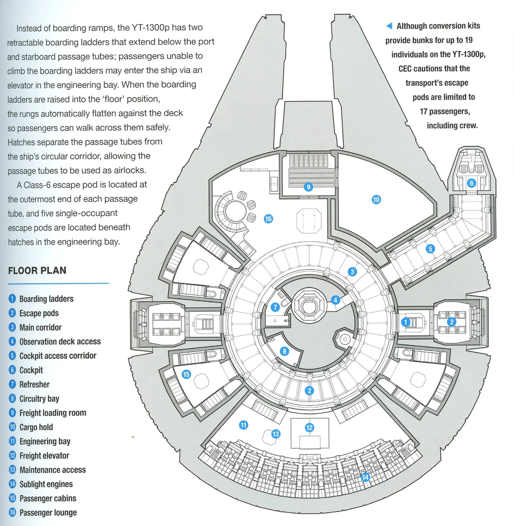 Configuration interne Configuration interne